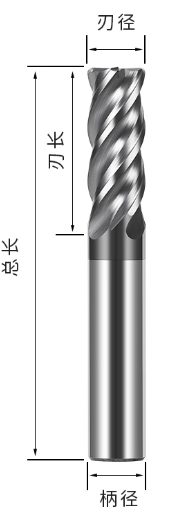 铣刀刃径刃长总长柄径参数示意